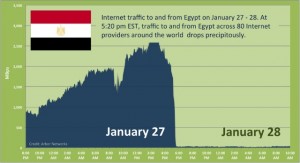 Egitto Censura Web