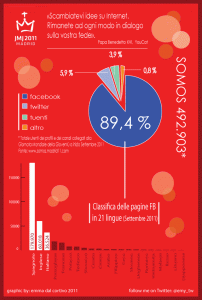 GMG infografica - Emma Dal Cortivo