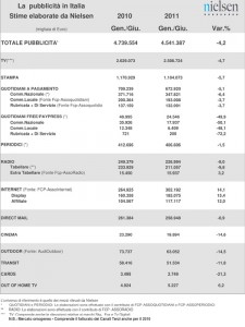 Nielsen- inv pubblicitari Gen-Giu 2011