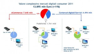 Mercati Digitali Osservatorio Politecnico Milano