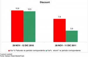 I CONSUMI ALIMENTARI A NATALE 2011 - Nielsen