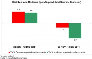 I CONSUMI ALIMENTARI A NATALE 2011 - Nielsen