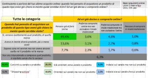 netcomm - eNatale 2011