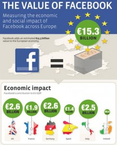 facebookeconomy-deloitte 2012