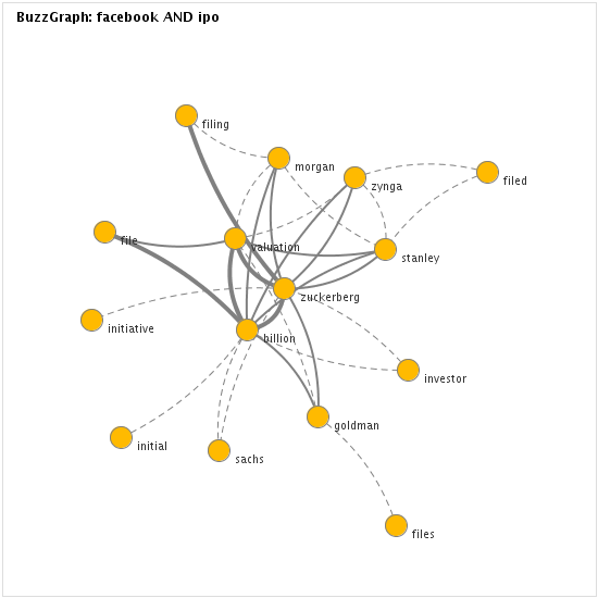 buzzgraph - facebook ipo