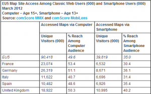 Accessi siti via web e via Smartphone in Europa