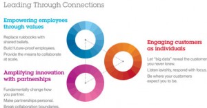 Leading-through-Connections-IBM-CEO-Study-2012