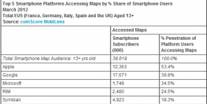 Piattaforme mobili per accesso mappe online