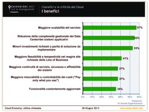 Benefici-Cloud-Italia