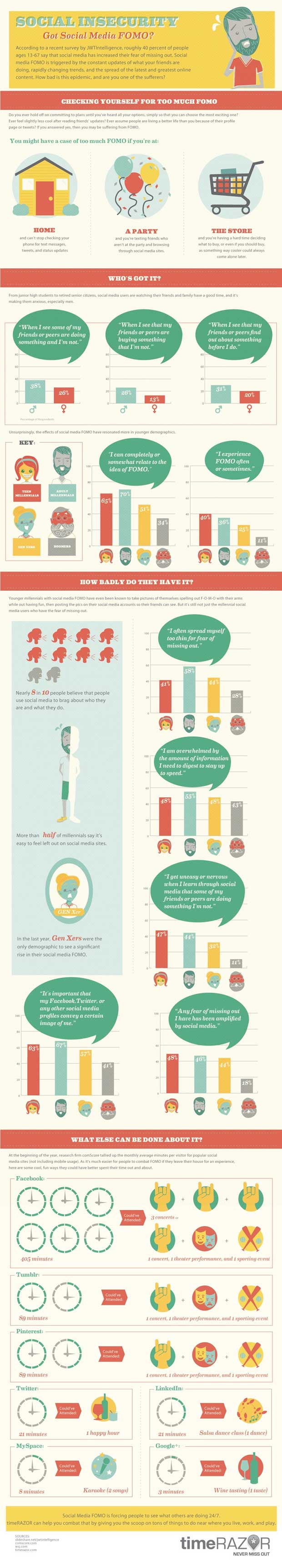 FOMO-Infografica