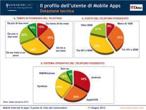 MobileApps, profilo utente