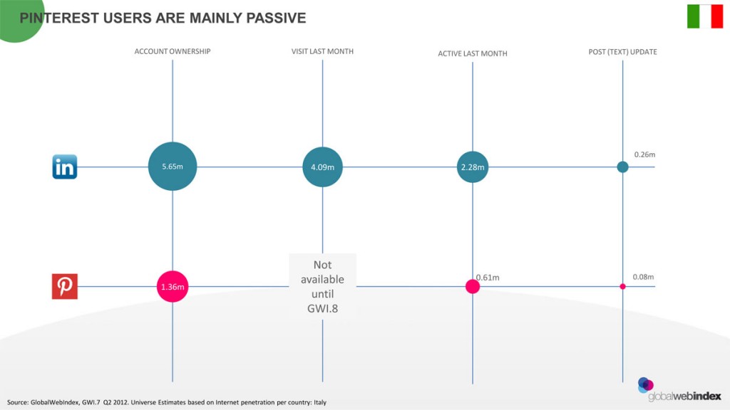 Account-Pinterest-Italia--Social-Media-2012