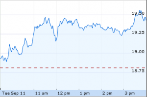 FB nasdaq 11 settembre