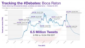 Twitter final Debate graphic