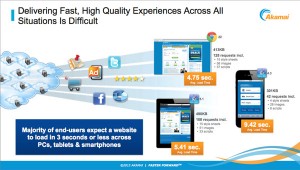 akamai-aqua-ion-situational-performance