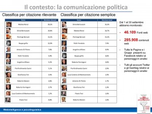 Comunicazione-politica---Webintelligence-e-psicolinguistica