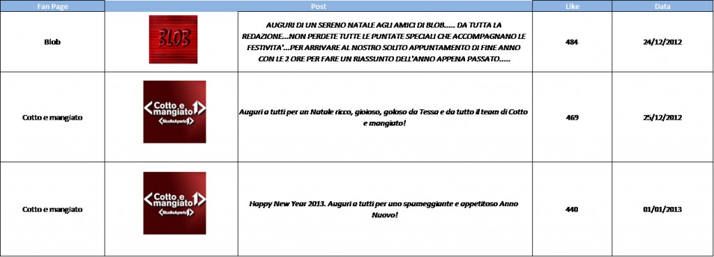 AudiSocial Tv®-Facebook-Best-Post-21dic-4gen-2013-Reputation-Manager