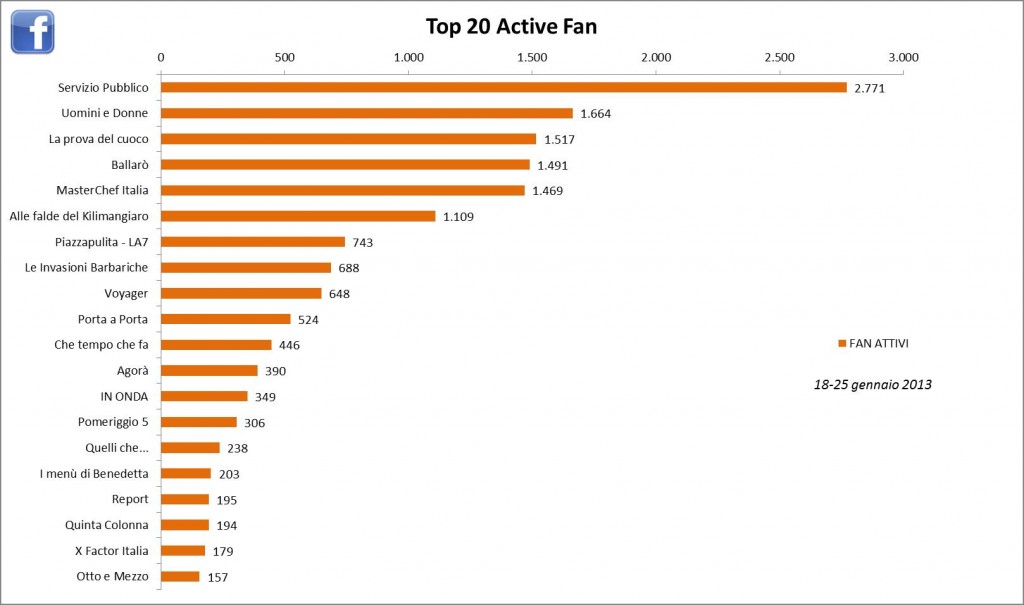 AudiSocialTv-Facebook-Fan-Active-18-25gen2013-Reputation-Manager