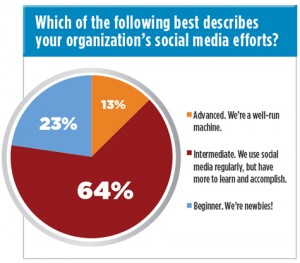 social_media_efforts