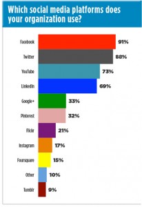 social_media_platforms