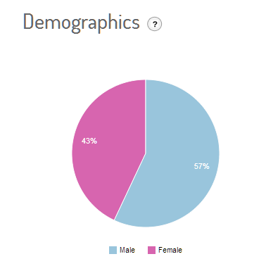 propostaschock_demografico