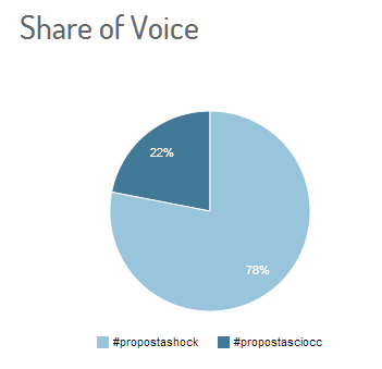 propostaschock_share voice