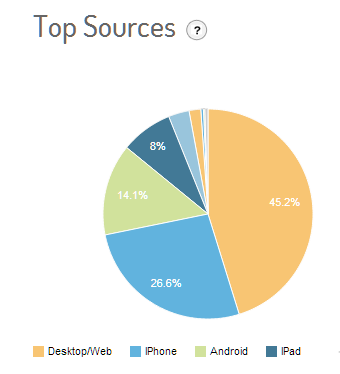 propostaschock_sources 1