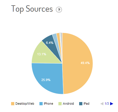 propostaschock_sources