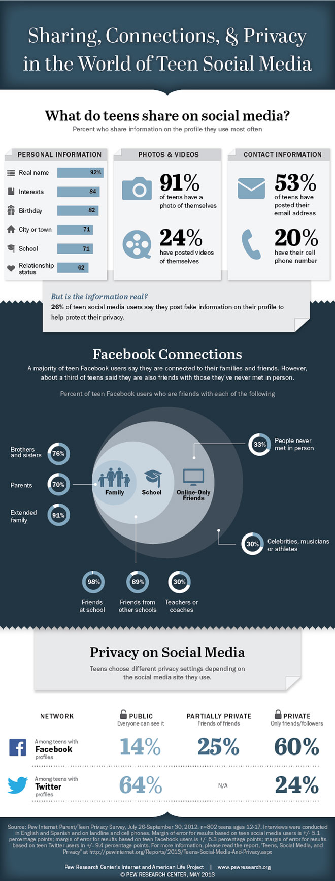 teen-agers-social-media-infografica