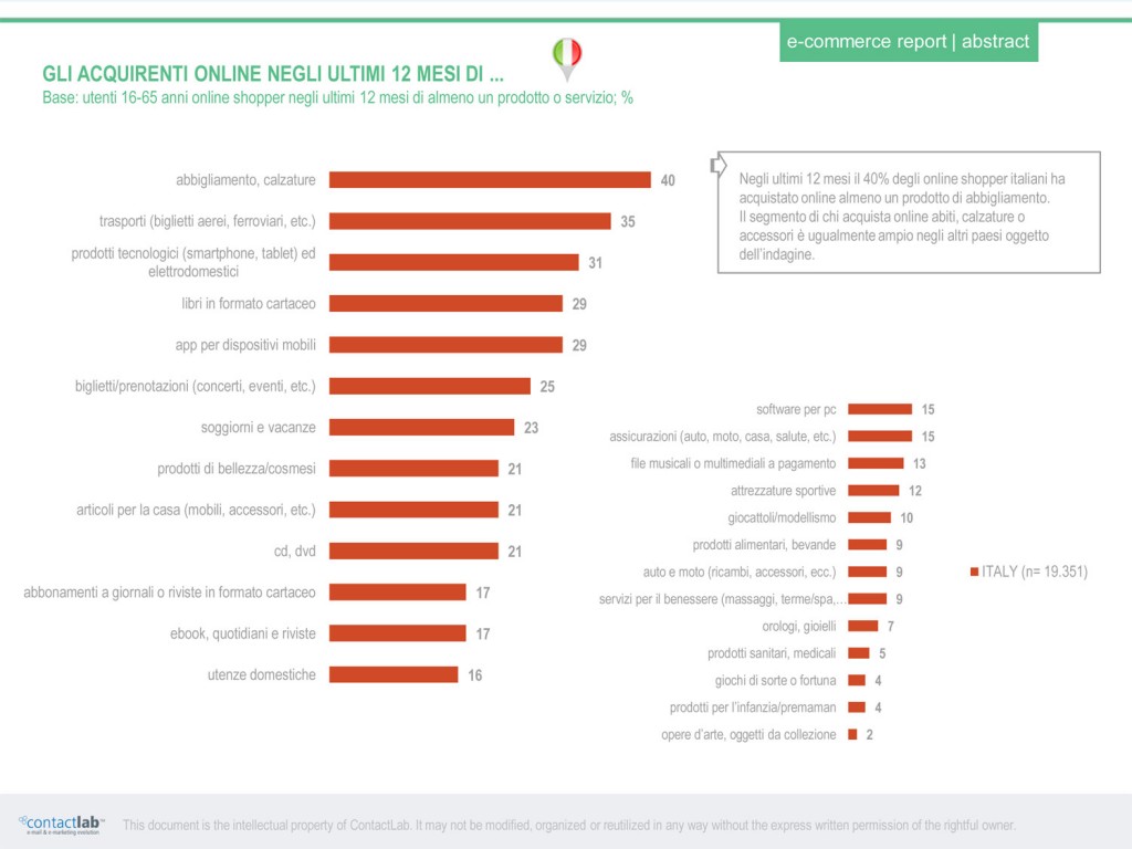 ecommerce-contactlab-netcomm-acquirenti-online