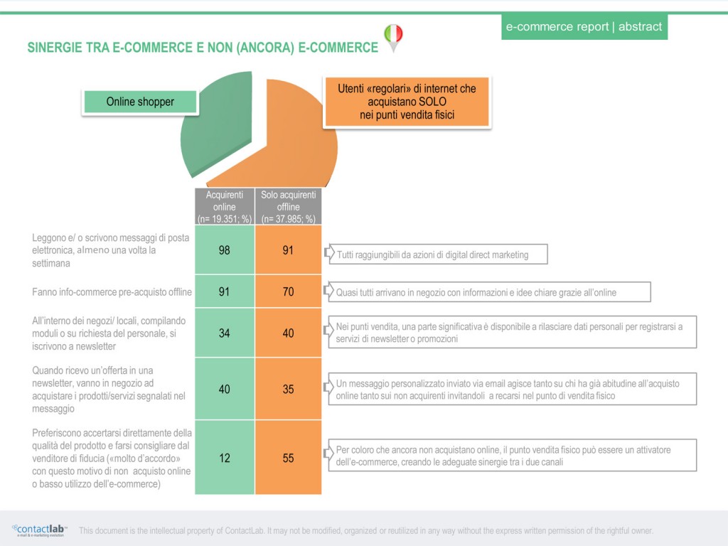 ecommerce-contactlab-netcomm--differenze-online-shopper-utenti-regolari