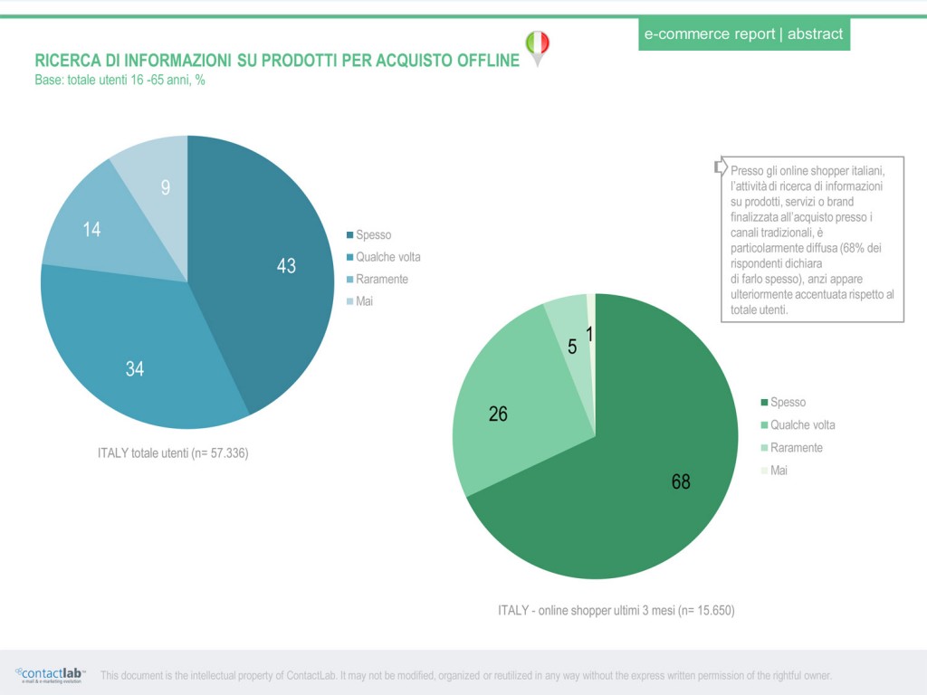 ecommerce-contactlab-netcomm-ricerca-informazioni