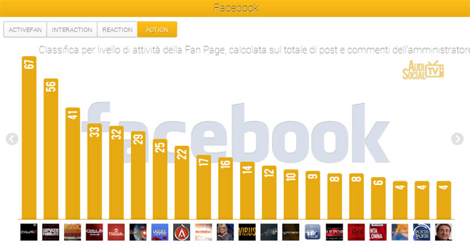 Social-Tv-Dati-AudiSocial-Tv-Facebook-(28-giu-4-luglio2013)