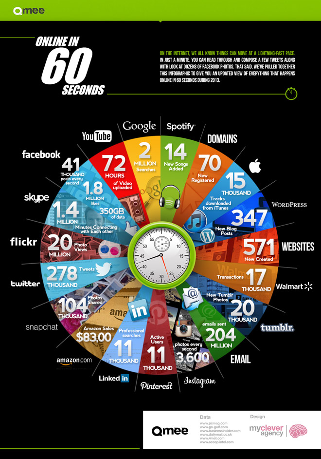 web-social-media-60-secondi-infografica