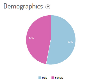 demographics-sentenza mediaset