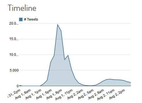 grafico-timeline-sentenza mediaset