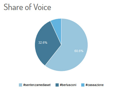 share-of-voice-sentenza mediaset