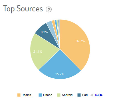 top-sources-sentenza mediaset