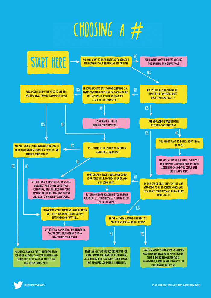 hashtag migliore twitter infografica