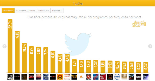 Social-Tv-_6-12-settembre_2013_-2-twitter la gabbia