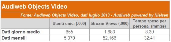 audiweb audience video_luglio2013