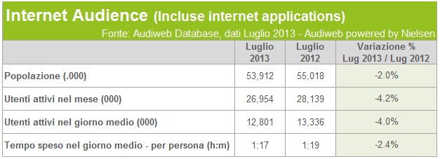 audiweb audience_luglio2013