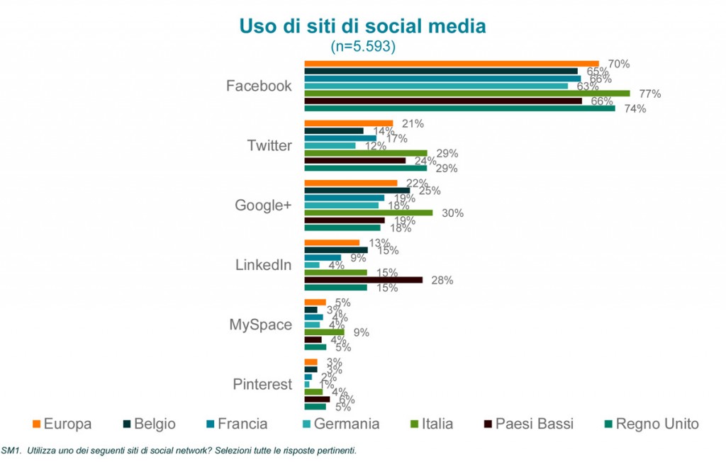 shopping-online-uso-social-media