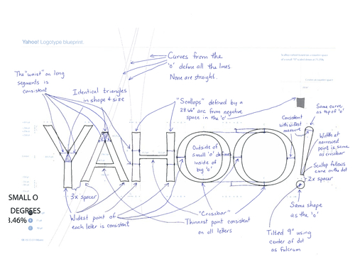 Yahoo! logo design