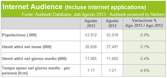 audiweb audience_agosto2013_tab