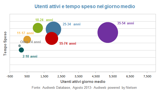 audiweb fasce_agosto2013