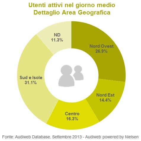 Audiweb italiani online geo_ sett 2013