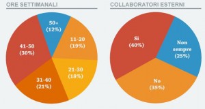 Profilo Community Manager Italia 2013