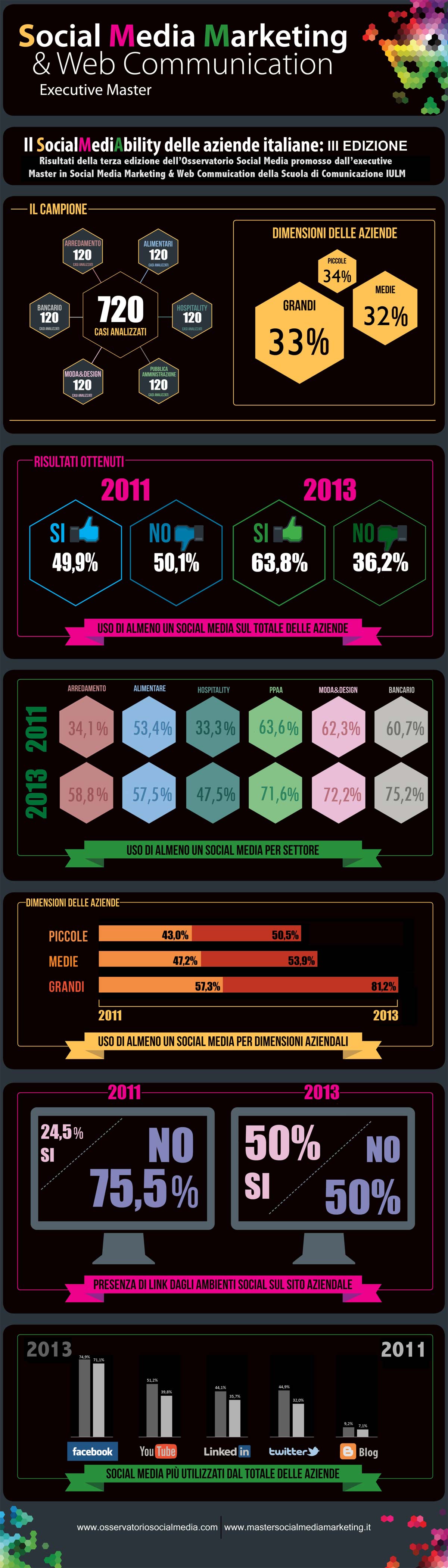 SocialMediAbility-Infografica-2013