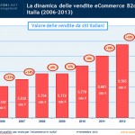 e-commerce-italia-2013